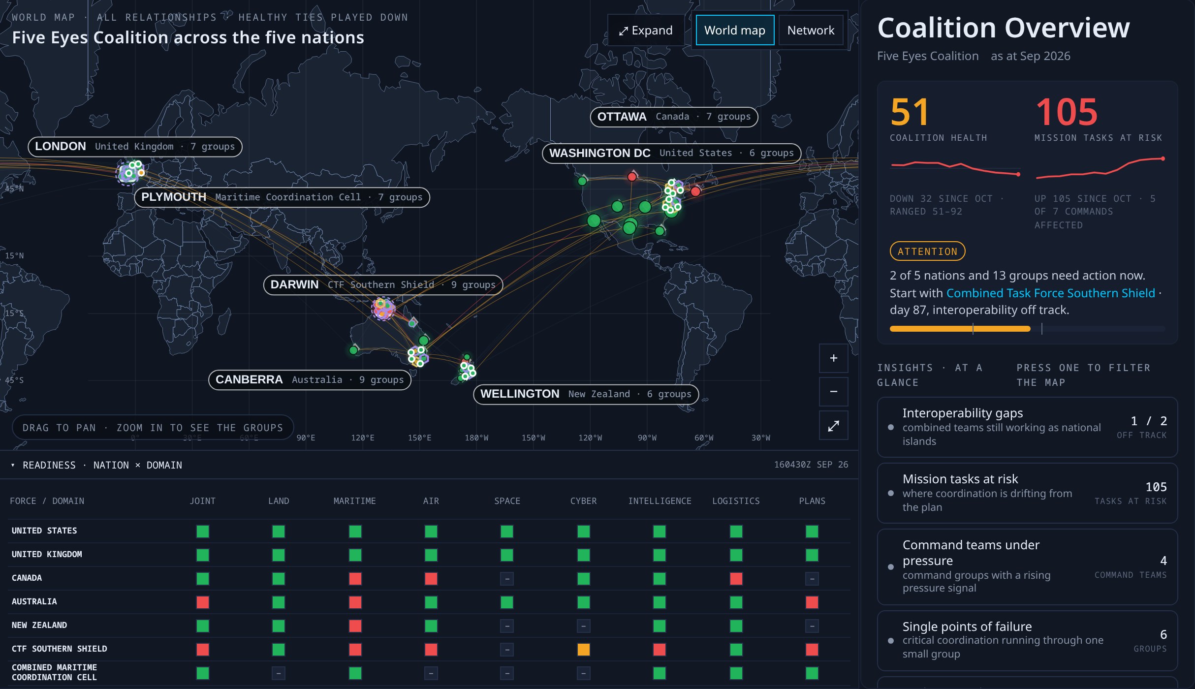 Meridian Coalition: default world map and overview
