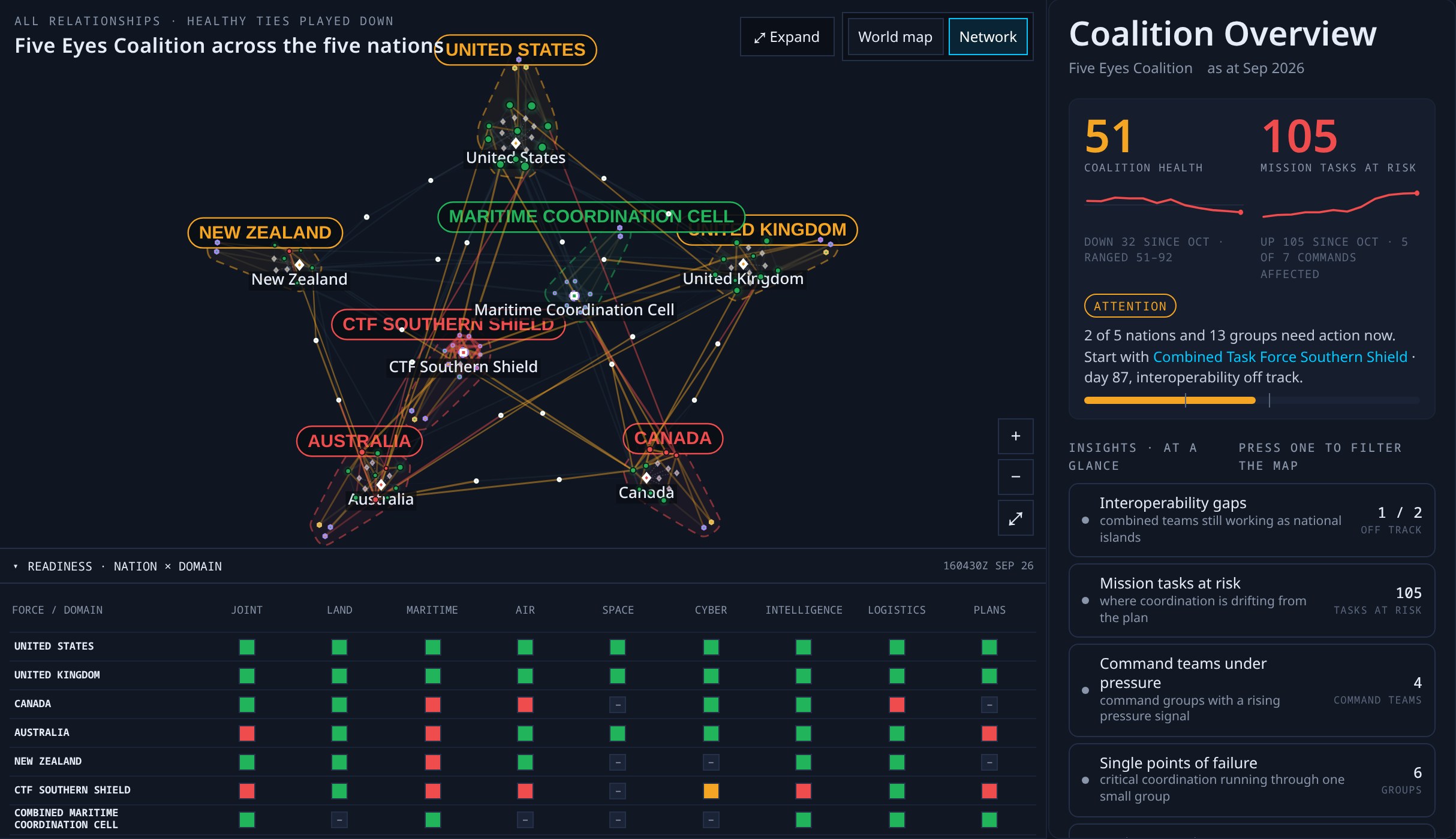 Meridian Coalition: organization network and overview
