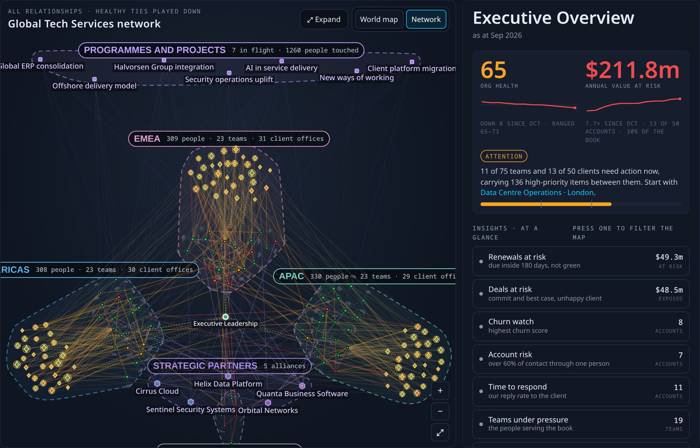 Global Tech Services: organization network and overview