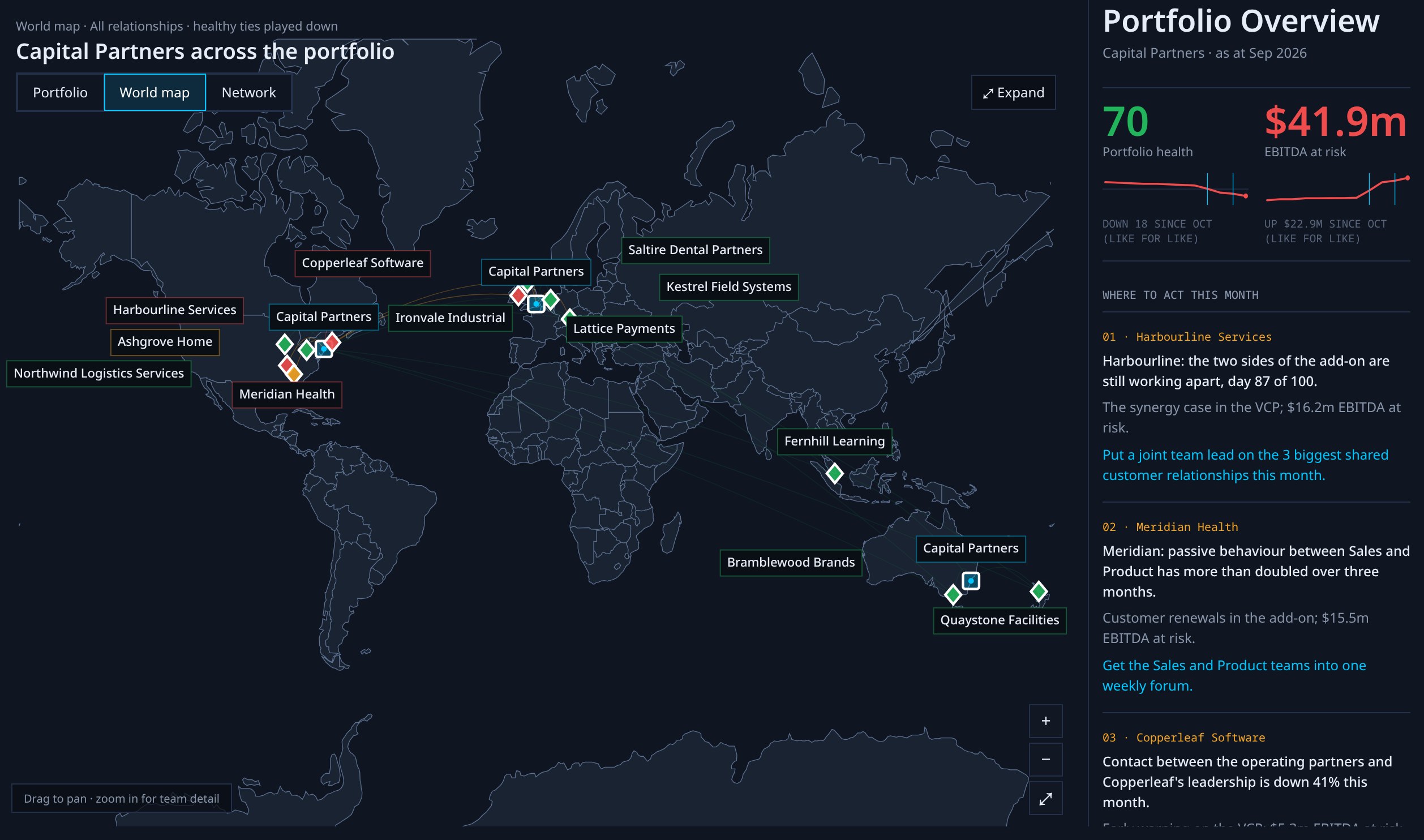Private Capital: world map of portfolio companies