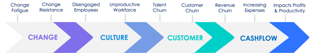 Arrow diagram