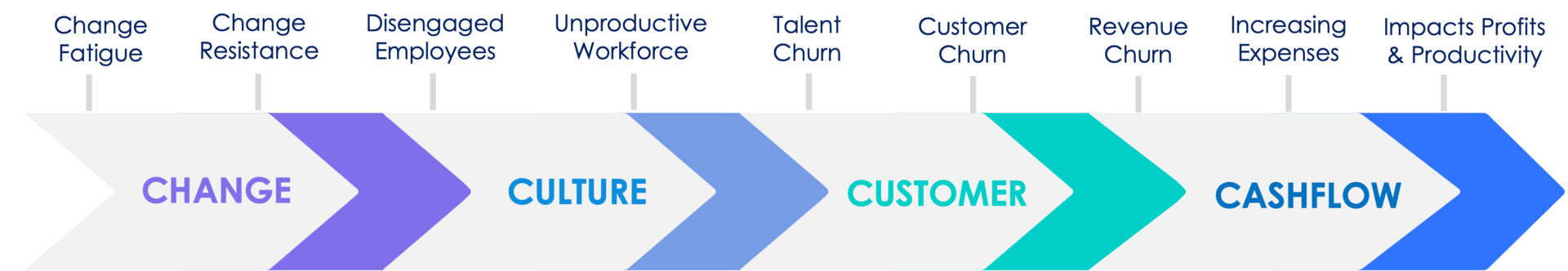 Arrow diagram