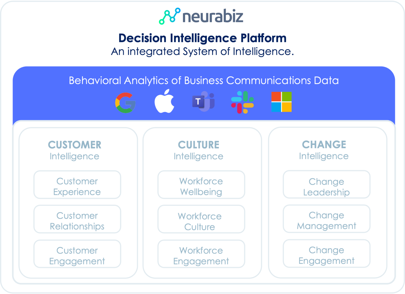 Neurabiz Platform